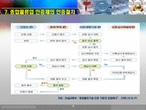 화물운송론 종합물류업 인증제 발전방향-10