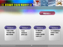 화물운송론 종합물류업 인증제 발전방향-19
