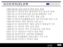 하이트 맥주 국제 마케팅 성공 사례-3