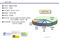 주 좋은사람들 좋은사람들 회사 소개 좋은사람들 회사 현황 좋은사람들 마케팅 상-3