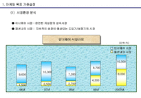 주 좋은사람들 좋은사람들 회사 소개 좋은사람들 회사 현황 좋은사람들 마케팅 상-12