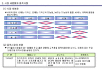 주 좋은사람들 좋은사람들 회사 소개 좋은사람들 회사 현황 좋은사람들 마케팅 상-15