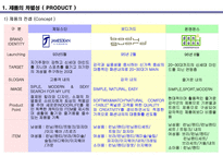 주 좋은사람들 좋은사람들 회사 소개 좋은사람들 회사 현황 좋은사람들 마케팅 상-19