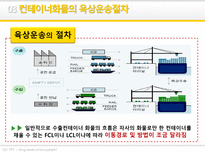 육상운송과 물류-13