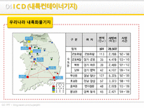 육상운송과 물류-19