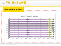 육상운송과 물류-20
