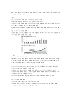 한미 FTA와 영향 공업분야 한미 FTA 섬유산업 한미 FTA 자동차산업 한미 FTA LCD-4