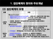 인간행동과 사회환경 빈곤집단-5
