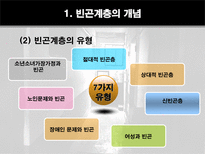 인간행동과 사회환경 빈곤집단-12
