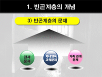 인간행동과 사회환경 빈곤집단-13