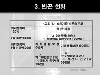 인간행동과 사회환경 빈곤집단-18