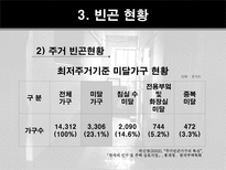 인간행동과 사회환경 빈곤집단-20