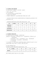 아모레퍼시픽 신제품 프로젝트 타당성 분석-4