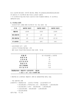 아모레퍼시픽 신제품 프로젝트 타당성 분석-6