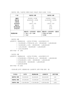 아모레퍼시픽 신제품 프로젝트 타당성 분석-7