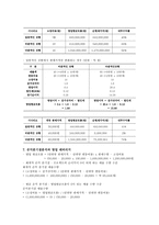 아모레퍼시픽 신제품 프로젝트 타당성 분석-9