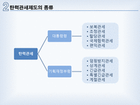 탄력관세제도 레포트-12
