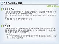 탄력관세제도 레포트-15