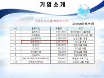 범한판토스 물류 기업 분석-6