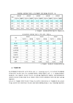 컨텐츠 경제 SKT와 하나로 간의 기업결합 SKT 하나로 사건 개요 SKT 하나로 기업-6