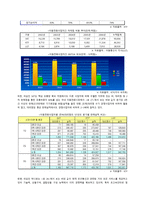 컨텐츠 경제 SKT와 하나로 간의 기업결합 SKT 하나로 사건 개요 SKT 하나로 기업-10