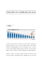 브라질 경제의 주요 지표 현황 산업에 대한 보고서-1