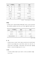 브라질 경제의 주요 지표 현황 산업에 대한 보고서-5