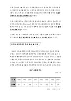 브라질 경제의 주요 지표 현황 산업에 대한 보고서-7