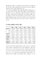 브라질 경제의 주요 지표 현황 산업에 대한 보고서-9