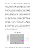 브라질 경제의 주요 지표 현황 산업에 대한 보고서-10