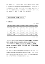브라질 경제의 주요 지표 현황 산업에 대한 보고서-11