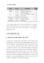 브라질 경제의 주요 지표 현황 산업에 대한 보고서-12