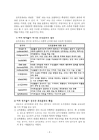 조직문화 organizational culture 조직문화 정의 조직문화 구성 조직문화 강도-2