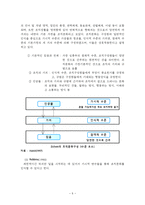 조직문화 organizational culture 조직문화 정의 조직문화 구성 조직문화 강도-5