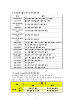조직문화 organizational culture 조직문화 정의 조직문화 구성 조직문화 강도-10