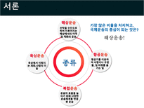 국제물류론 해상보험-4