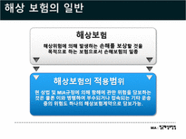 국제물류론 해상보험-6
