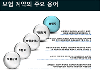 국제물류론 해상보험-9