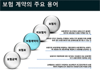 국제물류론 해상보험-11