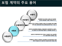 국제물류론 해상보험-12