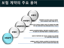 국제물류론 해상보험-13