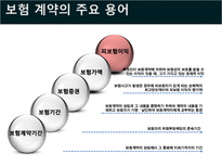 국제물류론 해상보험-14