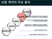 국제물류론 해상보험-15