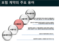 국제물류론 해상보험-16
