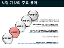 국제물류론 해상보험-17
