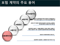 국제물류론 해상보험-18