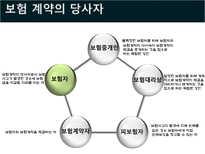 국제물류론 해상보험-19