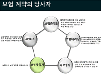국제물류론 해상보험-20