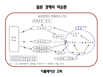 일본 경제 분석-5