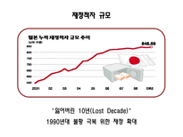 일본 경제 분석-6